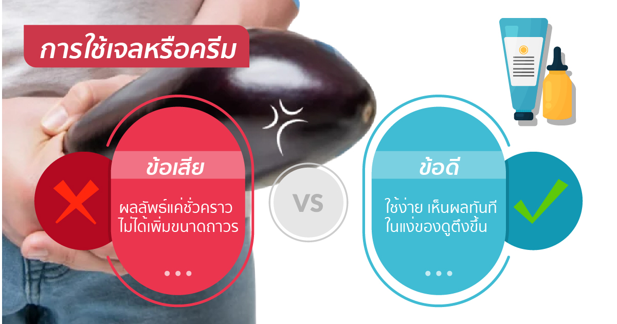ใช้เจลเพิ่มขนาด